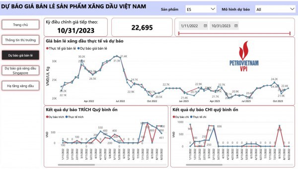 Giá xăng RON 95 có thể chạm ngưỡng 24 nghìn đồng/lít