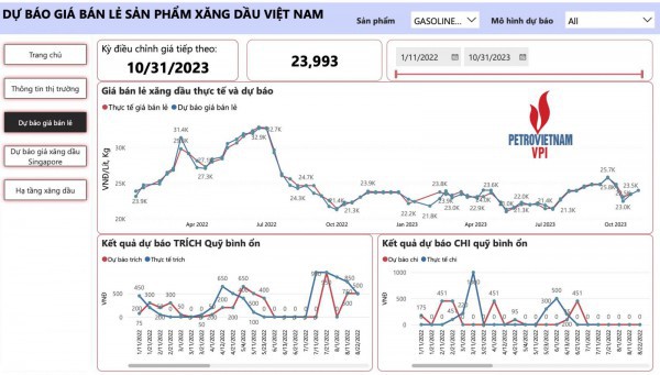 Giá xăng RON 95 có thể chạm ngưỡng 24 nghìn đồng/lít