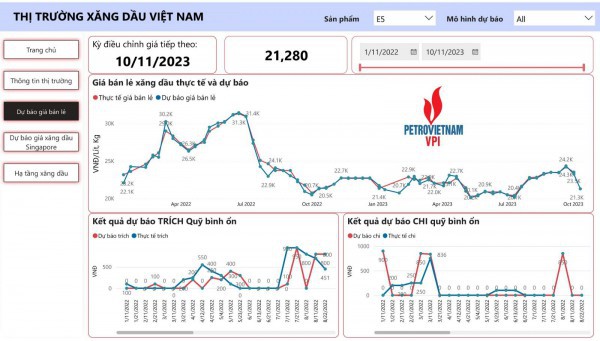 Giá xăng bán lẻ có thể giảm xuống dưới 23 nghìn đồng/lít