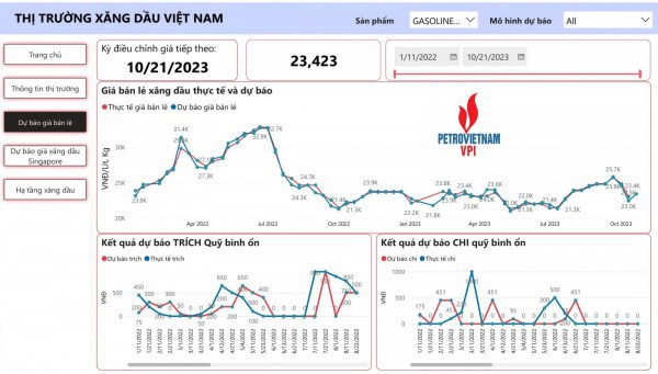 Giá xăng bán lẻ trong nước có thể đảo chiều tăng khoảng 1,3 – 1,7%