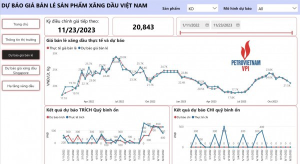 Giá xăng dầu bán lẻ trong nước có thể tiếp tục giảm từ 0,9 – 3,2%