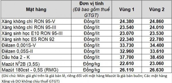 Giá xăng dầu hôm nay 14.4.2026: Giảm mạnh, dầu WTI về dưới mốc 100 USD/thùng