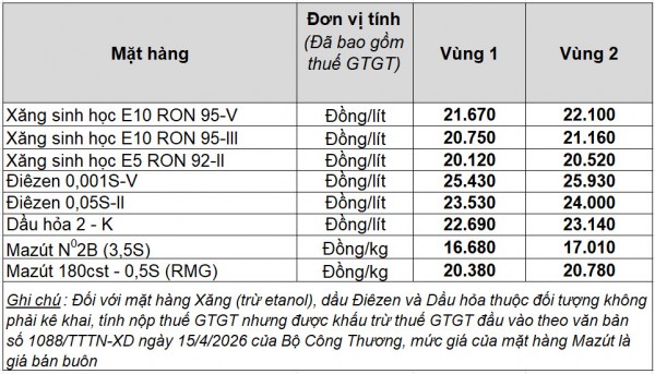 Giá xăng dầu hôm nay 22.6.2026: Giữ đà tăng
