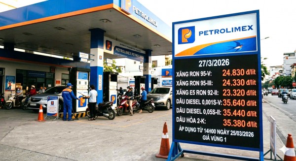 Giá xăng dầu hôm nay 27.3.2026: Giảm các loại thuế, xăng về 24.000 đồng/lít