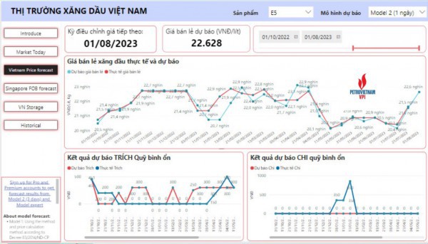 Giá xăng trong nước có thể tăng gần 5%