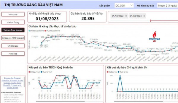 Giá xăng trong nước có thể tăng gần 5%