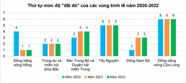 Hà Nội vẫn là nơi đắt đỏ nhất cả nước nhưng vị trí thứ 2 mới gây bất ngờ