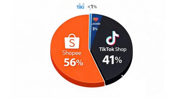Hàng hóa tăng giá, nên mua bên ngoài hay mua trên sàn?