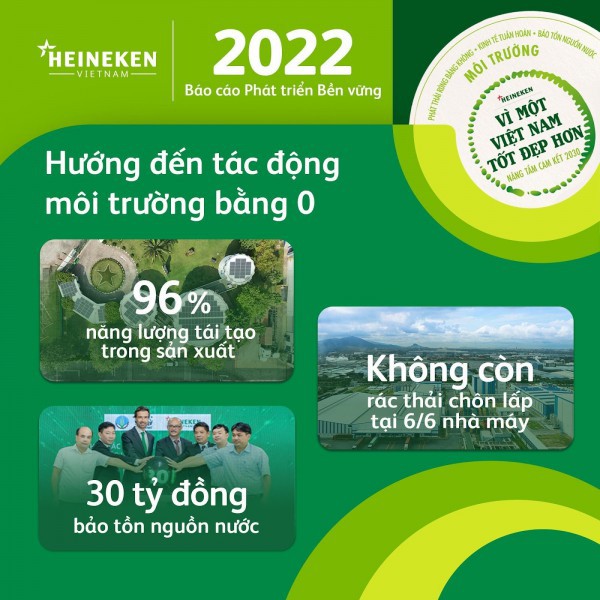 Heineken Việt Nam tiếp tục nâng tầm hành động “Vì một Việt Nam tốt đẹp hơn”