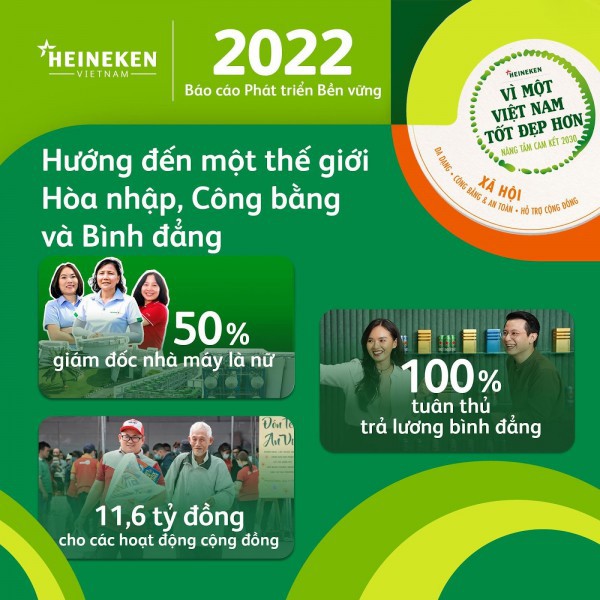 Heineken Việt Nam tiếp tục nâng tầm hành động “Vì một Việt Nam tốt đẹp hơn”