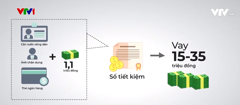 Không nên rủ nhau “bùng nợ” online: Có vay thì phải có trả Không nên rủ nhau “bùng nợ” online: Có vay thì phải có trả