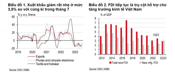 Kinh tế Việt Nam nửa cuối năm 2023: Nhiều tín hiệu tích cực!