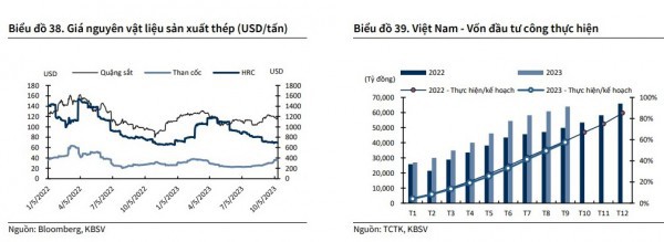 Lạm phát sẽ tăng trở lại trong quý cuối năm?