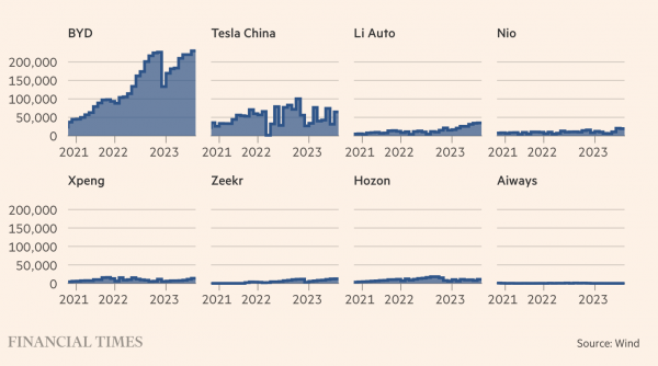 Làn sóng sáp nhập sắp càn quét ngành xe điện Trung Quốc?