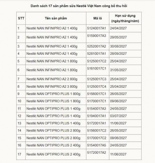 Loạt siêu thị, cửa hàng rút sữa Nan của Nestlé Việt Nam ra khỏi kệ