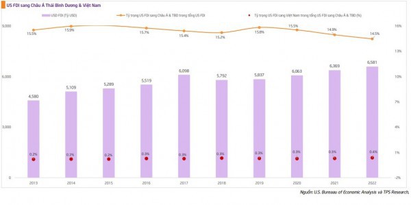 Nâng cấp quan hệ Việt Nam – Hoa Kỳ, nhóm ngành nào sẽ được hưởng lợi?