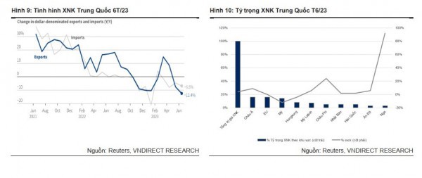 Ngành vận tải biển sẽ phục hồi trong năm 2024?