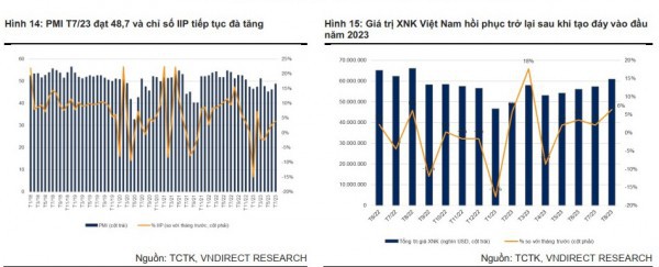 Ngành vận tải biển sẽ phục hồi trong năm 2024?