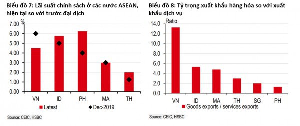 Nguy cơ chảy vốn khi “Fed một đường, ASEAN một nẻo”