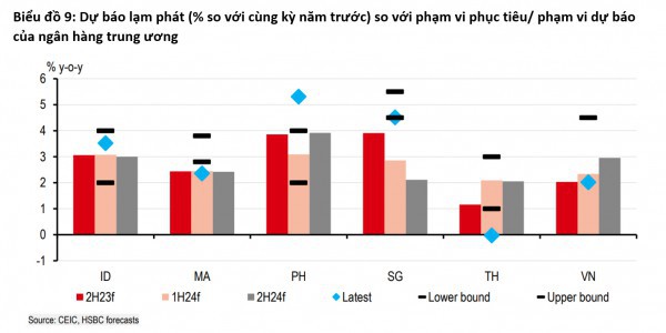 Nguy cơ chảy vốn khi “Fed một đường, ASEAN một nẻo”