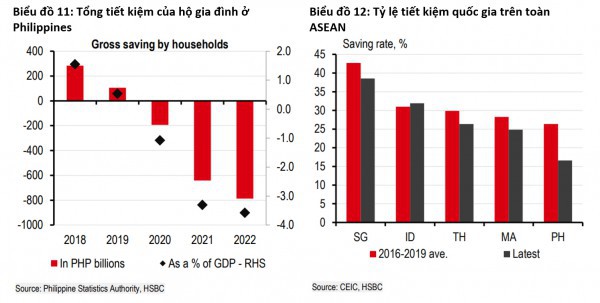 Nguy cơ chảy vốn khi “Fed một đường, ASEAN một nẻo”