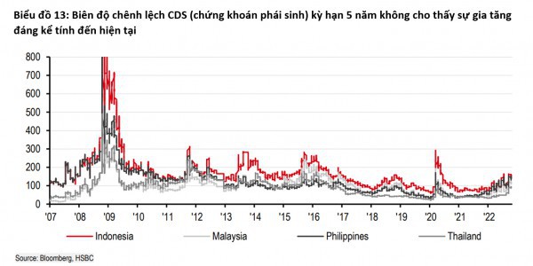 Nguy cơ chảy vốn khi “Fed một đường, ASEAN một nẻo”