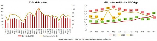 Nhóm ngành xuất khẩu sẽ phục hồi trở lại trong những tháng cuối năm?