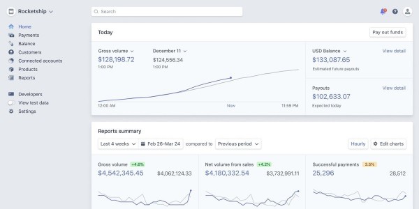 Stripe IPO: Liệu “kỳ lân công nghệ” có bước ra đời thực?