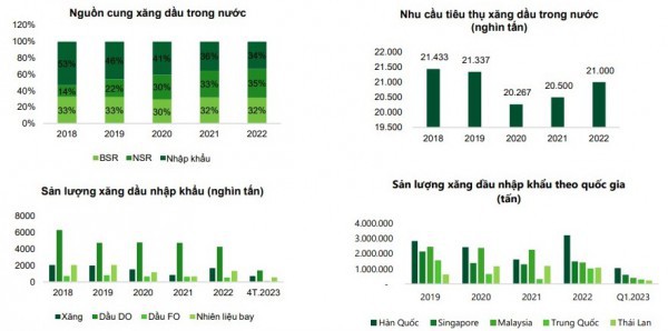 Triển vọng ngành dầu khí: Kỳ vọng tăng trưởng từ việc khởi động các dự án mới