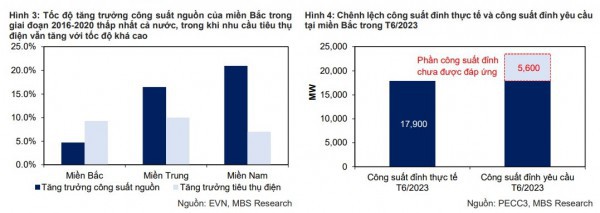 Triển vọng ngành điện: Kỳ vọng từ dự án đường dây 500kV mạch 3