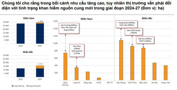 VNDirect: 4 xu hướng đầu tư cho giai đoạn cuối năm