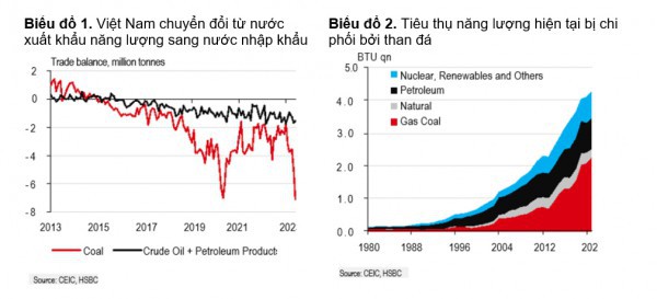 Việt Nam nỗ lực chuyển dịch năng lượng
