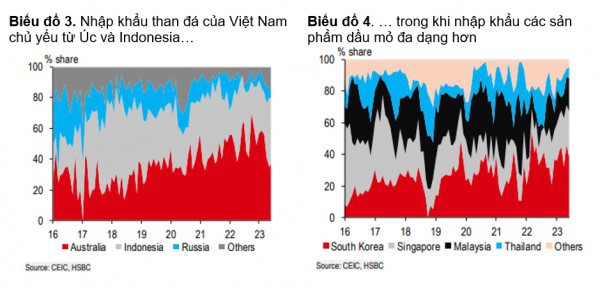 Việt Nam nỗ lực chuyển dịch năng lượng