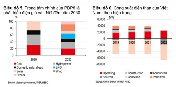 Việt Nam nỗ lực chuyển dịch năng lượng