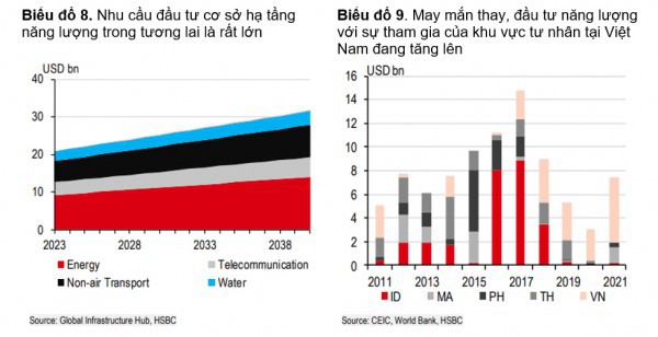 Việt Nam nỗ lực chuyển dịch năng lượng