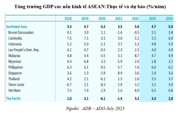 Để kinh tế phục hồi, bứt phá: Bài 1 – Phát huy nội lực