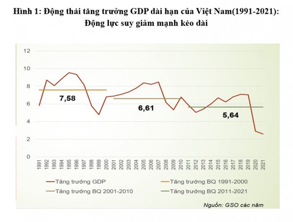 Để kinh tế phục hồi, bứt phá: Bài 1 – Phát huy nội lực