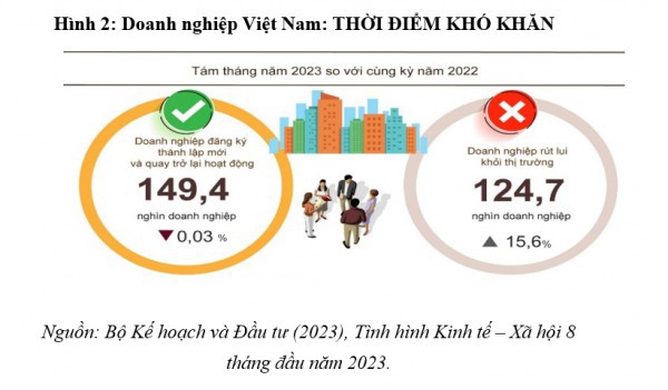 Để kinh tế phục hồi, bứt phá: Bài 1 – Phát huy nội lực
