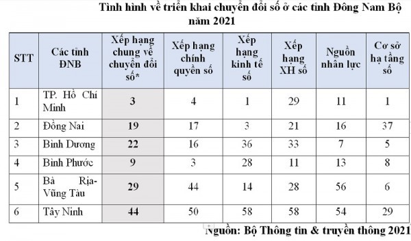Đổi mới công nghệ ở vùng Đông Nam Bộ – Bài 1: Thực trạng và các hạn chế Đổi mới công nghệ ở vùng Đông Nam Bộ – Bài 1: Thực trạng và các hạn chế