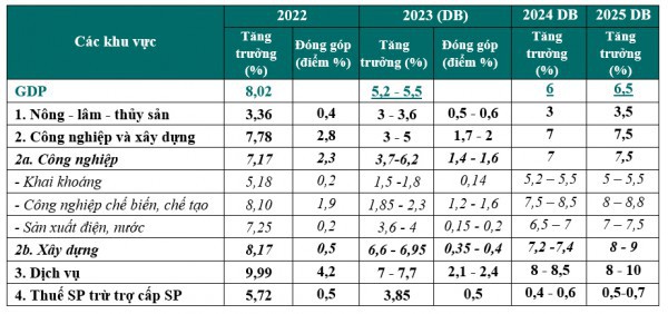 Động lực tăng trưởng và phát triển bền vững: Bài 2 – Nỗ lực từ cải cách thể chế