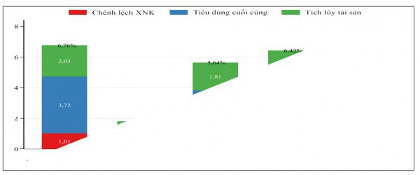 Động lực tăng trưởng và phát triển bền vững: Bài 2 – Nỗ lực từ cải cách thể chế