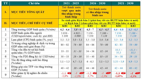 Động lực tăng trưởng và phát triển bền vững: Bài 4 – Quyết tâm vượt thách thức