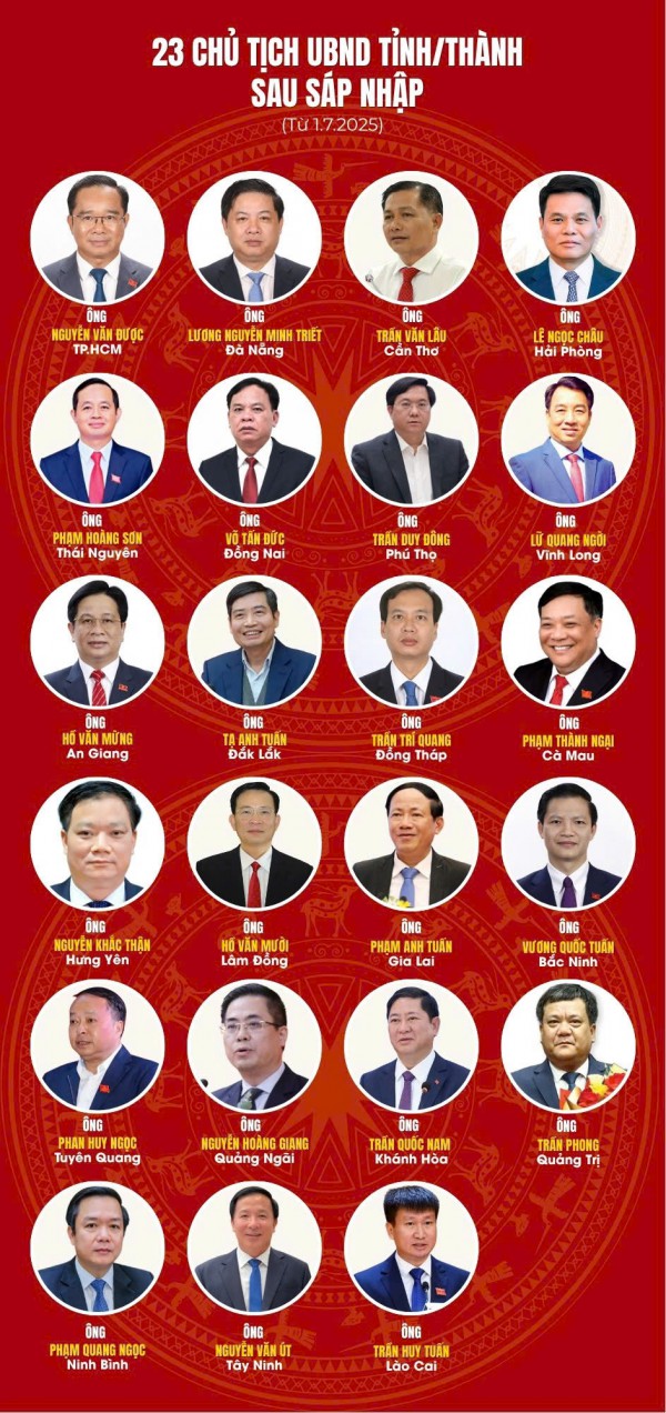 Sau sáp nhập, Chủ tịch UBND tỉnh có thẩm quyền gì? Sau sáp nhập, Chủ tịch UBND tỉnh có thẩm quyền gì?