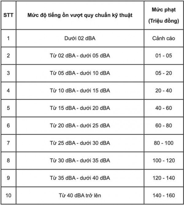 Thực hư việc cấm hát karaoke loa kẹo kéo?