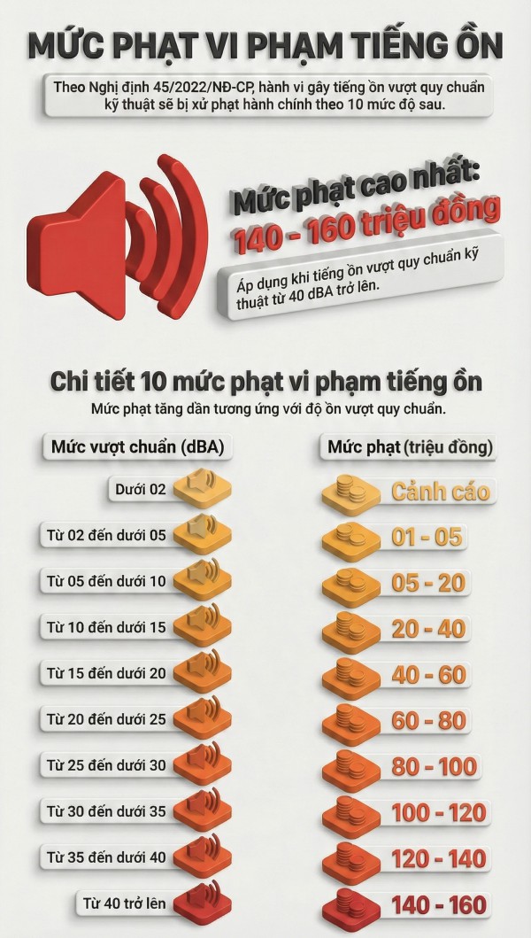 Thực hư việc cấm hát karaoke loa kẹo kéo?