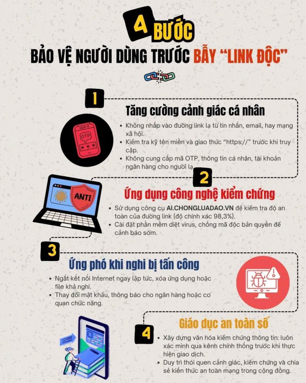 Bắt cóc online - Kỳ 3: Cách tránh bẫy link chứa mã độc Bắt cóc online - Kỳ 3: Cách tránh bẫy link chứa mã độc