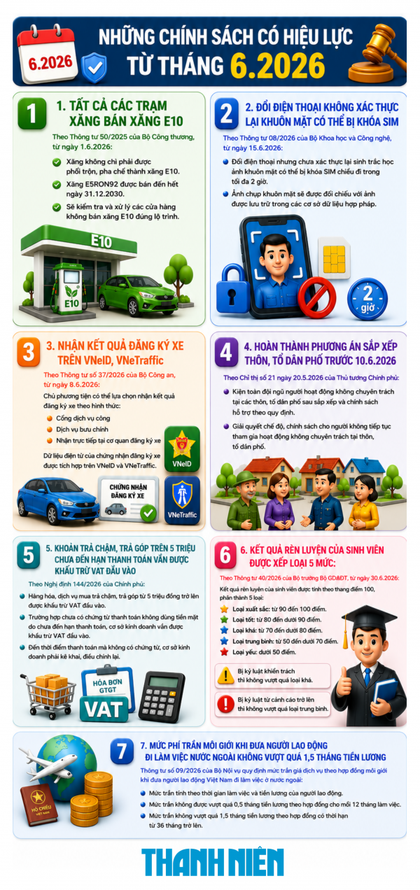 Các chính sách mới có hiệu lực từ tháng 6.2026