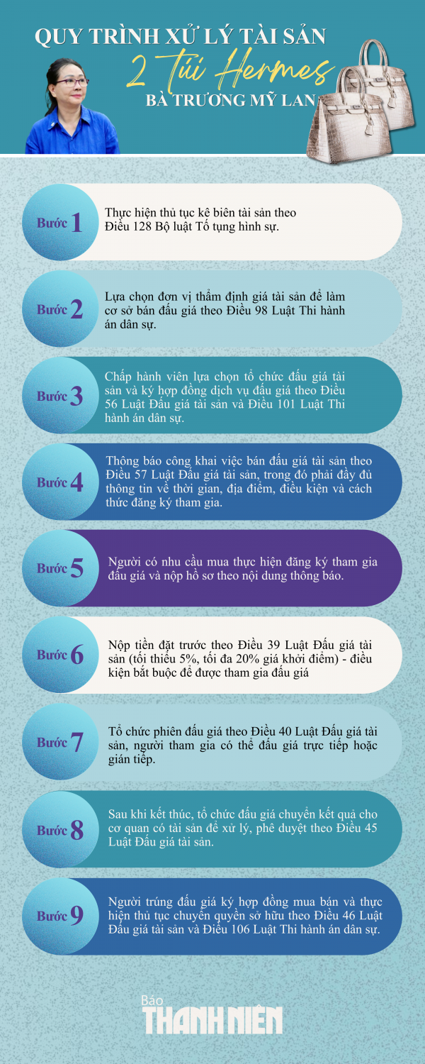 Thủ tục mua đấu giá túi HERMES của bà Trương Mỹ Lan ra sao?