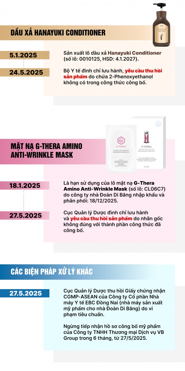 Toàn cảnh vụ Đoàn Di Băng liên quan hàng loạt sản phẩm bị thu hồi Toàn cảnh vụ Đoàn Di Băng liên quan hàng loạt sản phẩm bị thu hồi
