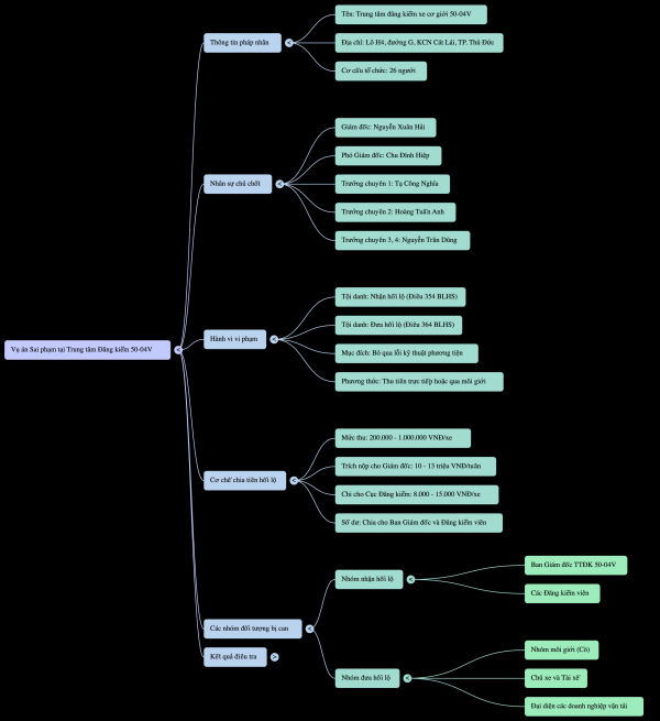 Viện KSND TP.HCM đề nghị mức án 64 bị cáo đưa, nhận hối lộ
